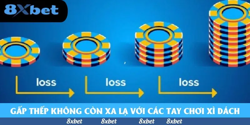 Bốn chồng phỉnh cao dần từ trái sang phải, giữa các chồng là mũi tên ghi chữ loss minh họa cược gấp thếp
