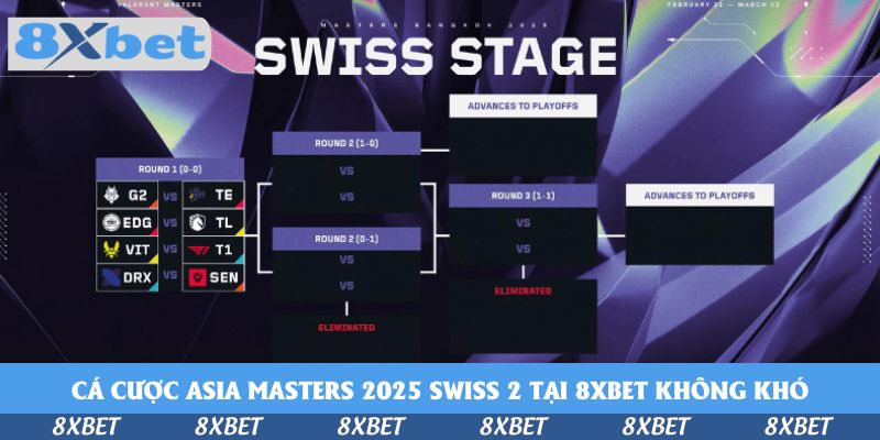 Sơ đồ nhánh đấu Swiss Stage với các nhóm thành tích 1-0, 0-1, 1-1 cùng ô đi tiếp vào playoffs và ô bị loại